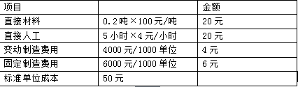 江苏省淮安市清江电机厂股份有限公司使用标准成本法，某一产品的正常生产能量为1000单位，标准成本的相
