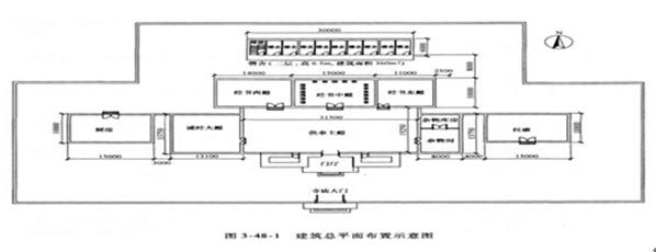 古建筑保护区消防安全评估案例分析一、情景描述某寺庙建筑群（图3－48－1)由主体建筑和附属建筑构成，