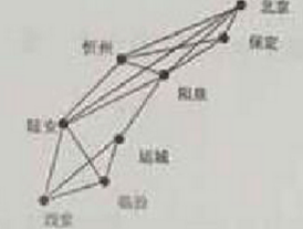 某人决定从西安到北京自驾游，可供他选择的道路如下图所示，如果他每次只能由西南到东北方向行 驶，则他到