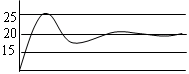 有一控制系统，其阶跃响应曲线如图所示，其超调量为______。A.5%B.10%C.25%D.50%