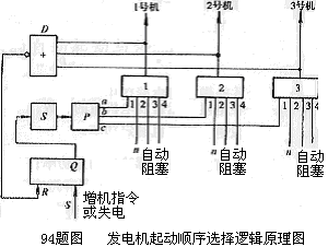 在船舶电站的发电机组起动顺序选择的逻辑回路（如94题图所示)中，脉冲分配器是直接由______控制工