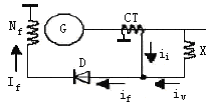 如图所示的电流叠加相复励自励调压装置的单线原理图：若发电机带载后，当保持发电机输出电流大小不变，功率