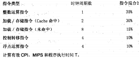 在一台40MHz的处理机上运行具有，100000条指令的标准测试程序，指令的类型、时钟周期数及指令混