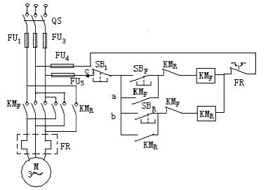 如图所示，为电动机正、反转控制电路，当电动机已在正转，若此时按下反转起动按钮SBR，则电机会____
