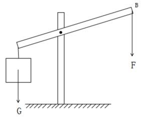 用如图所示的杠杆提升物体。从B点垂直向下用力，在将物体匀速提升到一定高度的过程中，用力的大小将()。