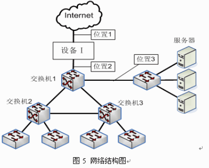 某网络结构如图 5 所示，请回答以下有关问题。（1 ） 设备 Ⅰ 应选用哪种网络设备？（2 分）（2