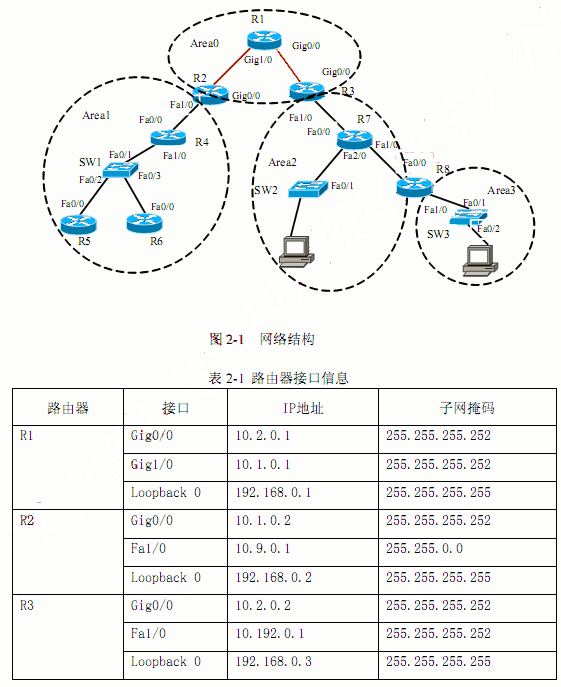 试题二（25分） 阅读以下关于某网络系统结构的叙述，回答问题1、问题2和问题3。 某公司的网络结构如