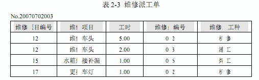 试题二（15 分） 阅读下列说明，回答问题 1 至问题 4，将解答填入答题纸的对应栏内。 【说明】 