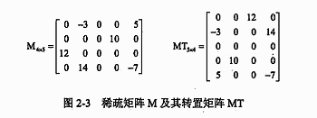 试题三（共15分）阅读以下说明和C 函数，将应填入（n） 处的字句写在答题纸的对应栏内。[说明]若一