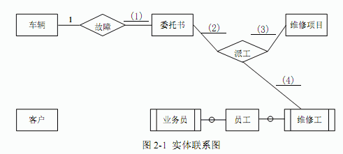 试题二（15 分） 阅读下列说明，回答问题 1 至问题 4，将解答填入答题纸的对应栏内。 【说明】 