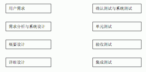 试题五（14 分） 阅读下列说明，回答问题 1 至问题 3，将解答填入答题纸的对应栏内。 [说明] 