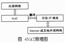 ● 试题五 NAT英文全称是"Network Address Translation"，中文意思是"