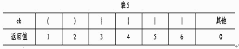 ●试题二 阅读下列说明和算法，回答问题1和问题2，将解答填入答题纸的对应栏内。 【说明】 算法2－1