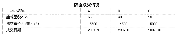 根本下列材料，回答以下 16～17 题。 甲公司有一建筑面积为50m2的临街首层店面，已出租，现拟以