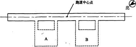 （五） 背景资料：某地拟新建一民用机场，机场飞行区平面规划如下图所示。机场场址所在地的常年主导风向为