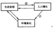 读图八，回答下列问题：（10分）在生产方式相对落后、严重依赖本地自然资源的地区，特别是贫困地区，存读