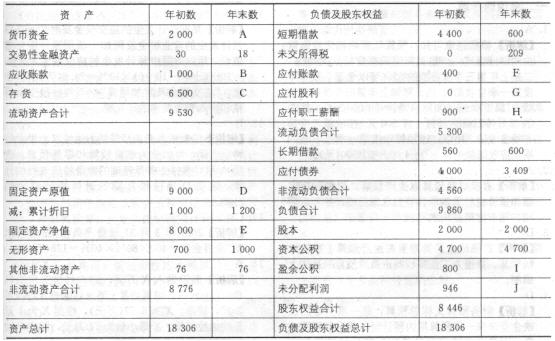 2008年甲公司预计资产负债表（部分)： 资产负债表 2008年12月31日 单位：万元预计的其他资