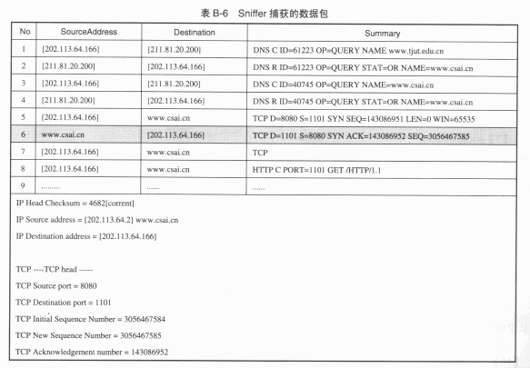 4 、 图 2 是在一台主机上用 sniffer 捕捉的数据包 ， 其中数据包标号 （No.) 为 