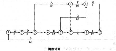 某分部工程的网络计划如下图所示，计算工期为44d。A、D、I三项工作使用一台机械顺序施工。 &某分部