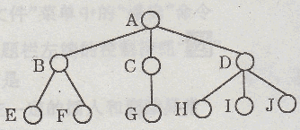 畫出下圖所示的樹對應的二叉樹．
