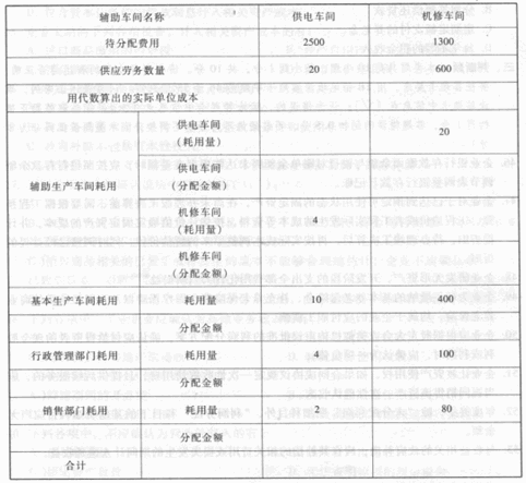 某工业企业设有机修和供电两个辅助车间，2011年5月在分配辅助生产费用之前，机修车间发生费用1300