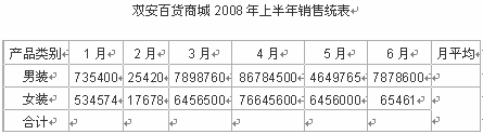 Excel操作题考试要求：（1)在“合计”行的前面插入一行，其前七列的数据依次为：鞋类 865535
