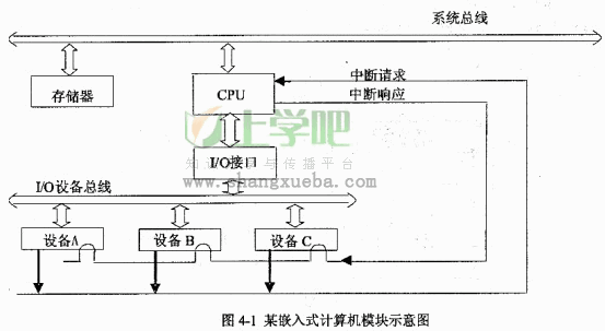 试题四（共 15分） 阅读以下关于中断的叙述，回答问题 1 至问题 4，将答案填入答题纸的对应栏内。