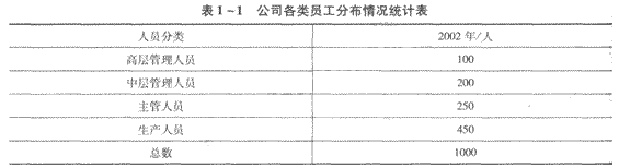亞龍公司是一家生產各種體育用品的中型公司，在國內市場上其銷售量占50%以上，而且產品的市場占有率以一