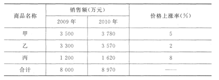 已知某商品市场三种商品2010年比2009年的价格变动率及销售额资料如下：根据表中资料，计算2010