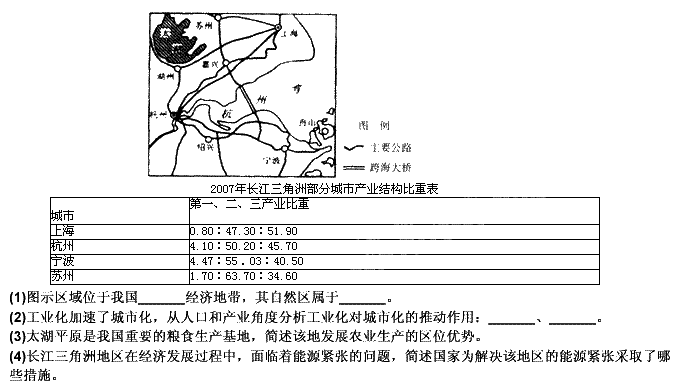 读长江三角洲部分地区图和下表，回答下列问题。