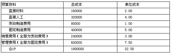 某公司下一年度部分预算资料如下：该公司的产品生产和销售平衡，适用的所得税率为40%。要某公司下一年度