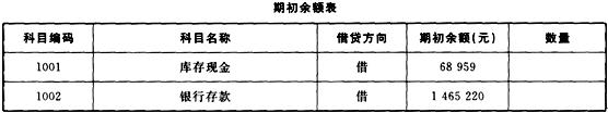 建立账套 （1)账套信息 账套编码：006账套名称：岳阳宏广有限公司 采用默认账套路径 启用会计期：