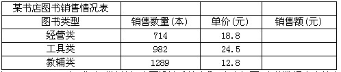 注意：下列出现的所有文件都必须保存在指定的文件夹下。 （1) 打开工作簿文件EX01.XLS，将工作