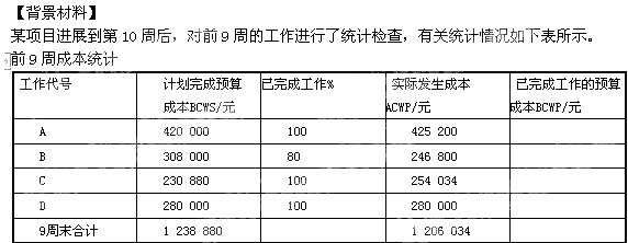 根据背景材料，回答下列问题： 【问题】1．计算前9周每项工作的BCWP。2．计算第9周末的根据背景材