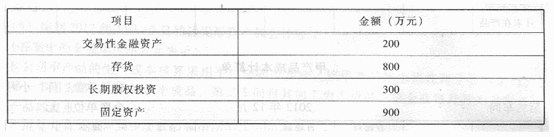 A企业为增值税一般纳税人，适用的增值税税率为17％，所得税税率为25％，有关资料如下：资料1：201