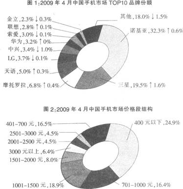 下列选项中，2008年4月中国手机市场品牌份额最大的是（）。 A.LGB.天语C.摩托罗拉D.中兴下