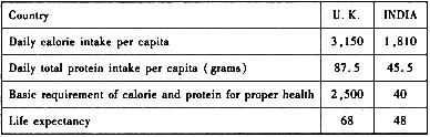 Part BBelow is a table of "Diet and Health" showin