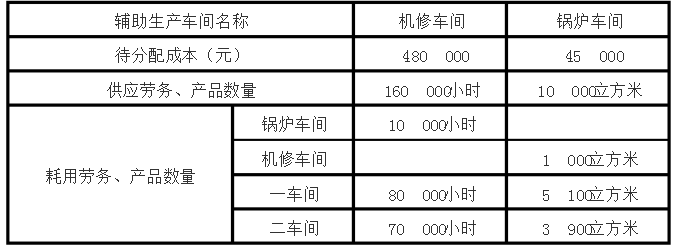 丁公司辅助生产车间的制造费用不通过“制造费用”科目核算。该公司锅炉和机修两个辅助车间之间相互提供产品