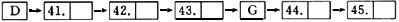 Part B （10 points)[A] For example, the United Stat