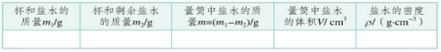 题目来源：1月6日下午安徽省芜湖市面试考题试讲题目1.题目：用量筒测量密度2.内容：测量液体和固体题