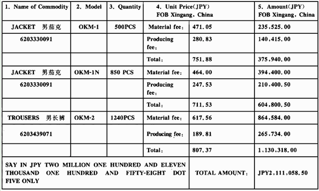 （一) 北京考博斯特服装有限公司（110526××××)向日本出口一批服装。其中男长裤属于来料加工，