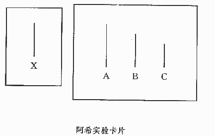 阿希实验说明了什么现象?试说明这种现象产生的原因.