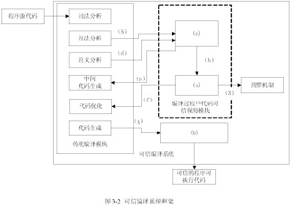 交叉编译器是嵌入式软件开发必备的基础工具软件之一。目前比较流行的交叉编译器是GNU系列产品，它是一种