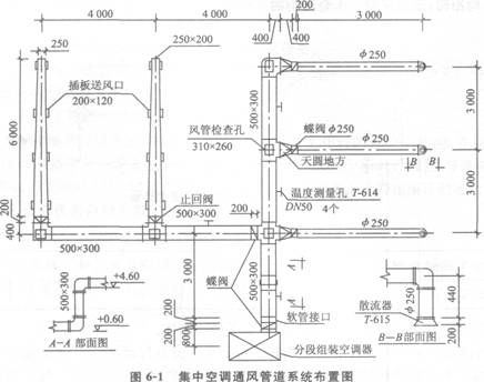 某化工厂内新建办公试验楼集中空调通风系统安装工程如图6～1所示