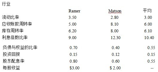 假设以下的数据是关于Ramer公司, Matson公司和它们的行业 Ramer和Matson的有些比