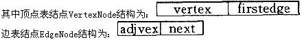 假设有向图采用邻接表表示法，其定义如下： typedef struct{ VertexNode ad
