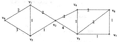 閱讀下列函數(shù)說明和C代碼，將應填入（n)處的字句寫上。 [說明] 若要在N個城市之間建立通信網絡，只