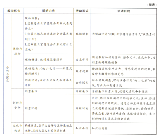 材料：下面是2016年10月南京市某中学思想政治课教师关于“文化创新的途径”的课堂教学设计（教学时间