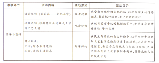 材料：下面是2016年10月南京市某中学思想政治课教师关于“文化创新的途径”的课堂教学设计（教学时间