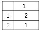阅读下列函数说明和C代码，将应填入（n)外的字句写在对应栏内。 [说明] 为网球比赛的选手安排比赛日